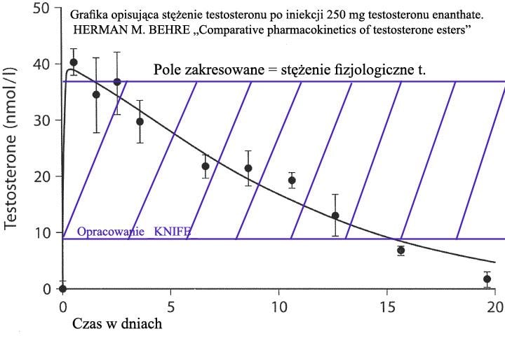 dowiedz się wszystkiego o efektach działania oxytropinu, jego zastosowaniach i potencjalnych skutkach ubocznych. przewodnik po kluczowych informacjach na temat oxytropinu.