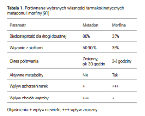 poznaj wyniki badań nad skutecznością oxytropinu w leczeniu różnych schorzeń. sprawdź, jak oxytropin może pomóc w terapii i poprawie zdrowia.