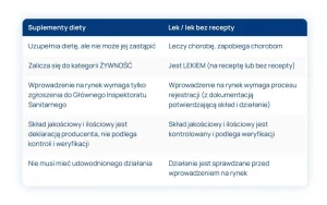 poznaj kluczowe różnice i działanie oxytropiny oraz somatropiny, ich zastosowanie oraz wpływ na organizm. dowiedz się, jak te hormony wspierają rozwój i leczenie.